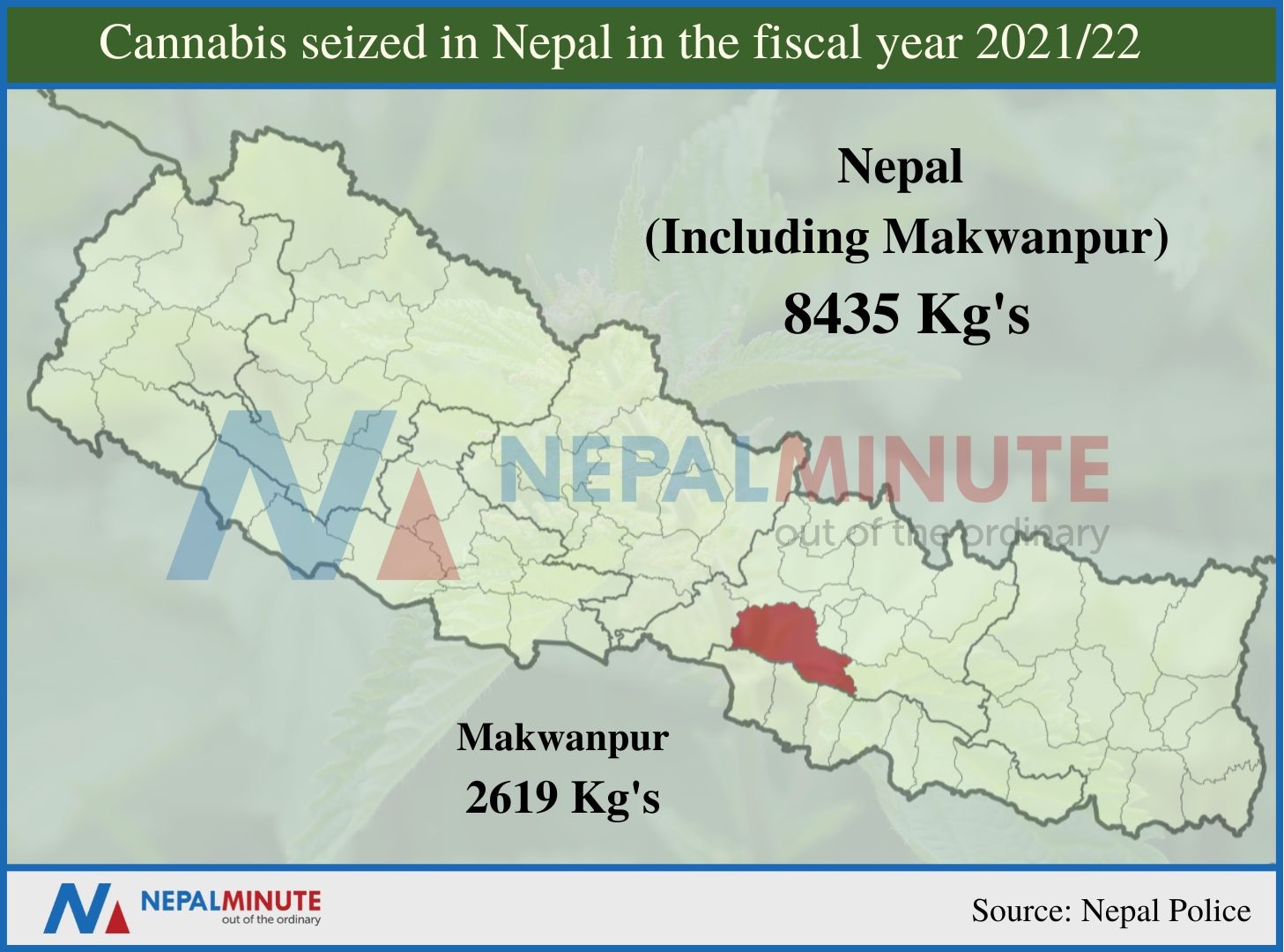 Figure showing the amount of cannabis seized in Kathmandu and Makwanpur in the Fiscal year 2021.221657179584.jpg